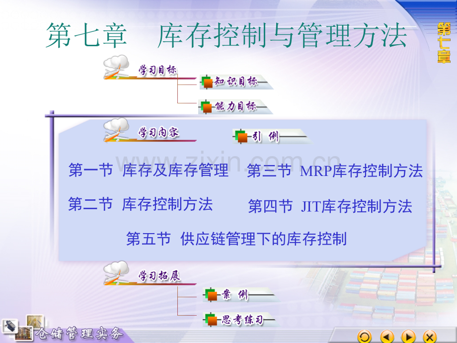 2018版库存控制与管理方法.ppt_第1页