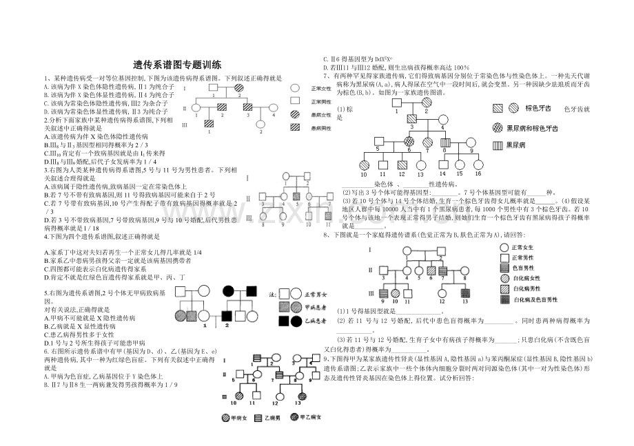 高中生物遗传系谱图专题训练.doc_第1页