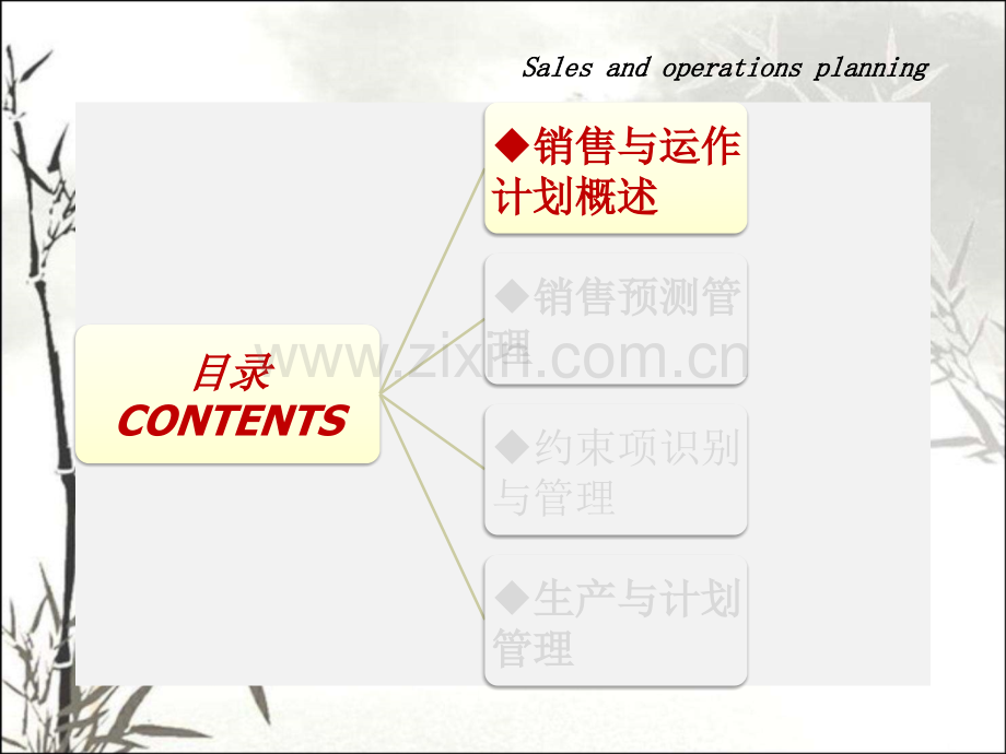 SOP销售与运作计划.pptx_第2页