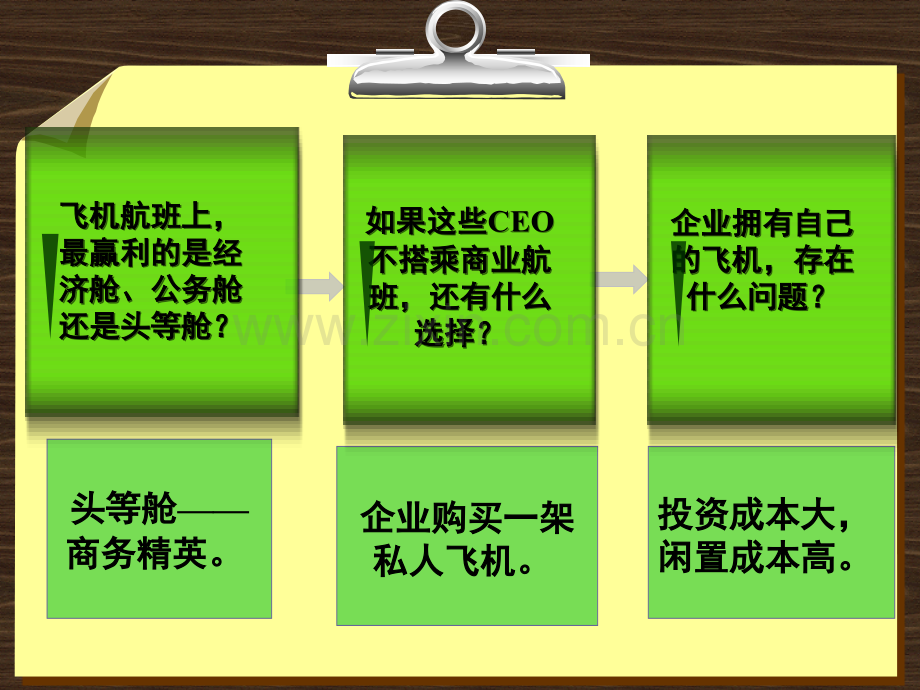 4.4管理沟通(创新思维).ppt_第2页