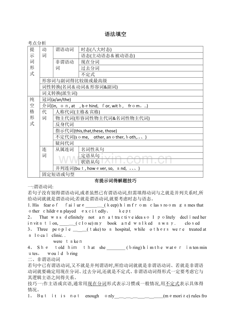 高考语法填空考点总结.doc_第1页