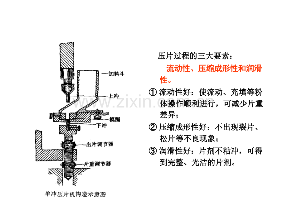 片剂的制备及包衣药剂.ppt_第2页