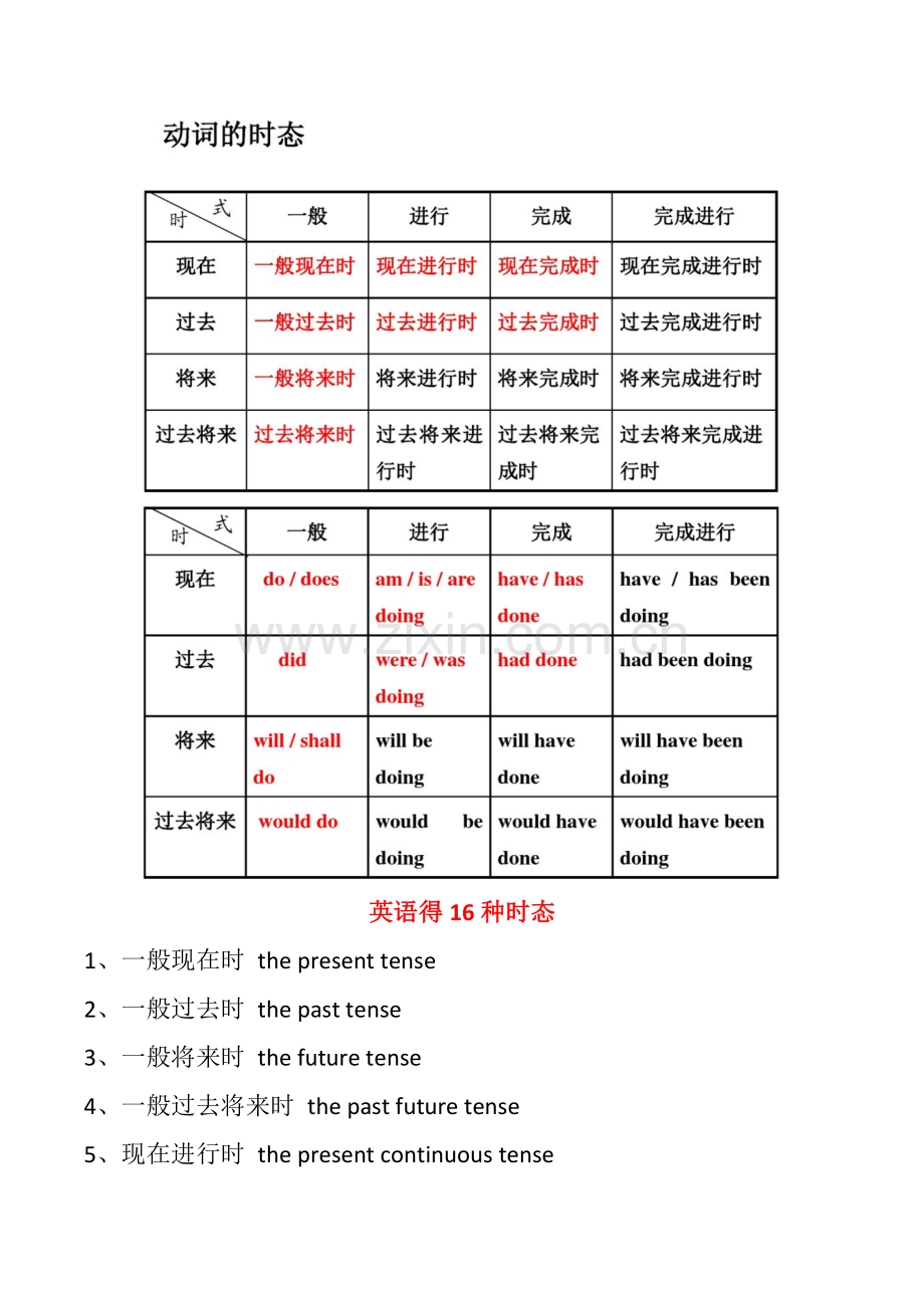 英语16种时态超经典整理.docx_第1页