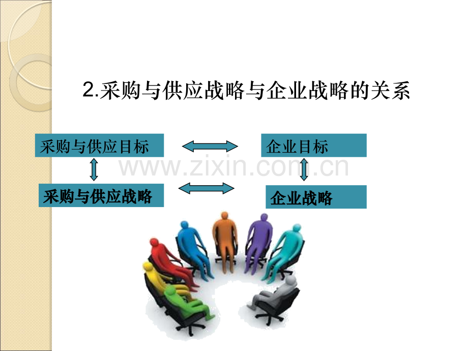 3-3采购与供应战略的制定.ppt_第2页