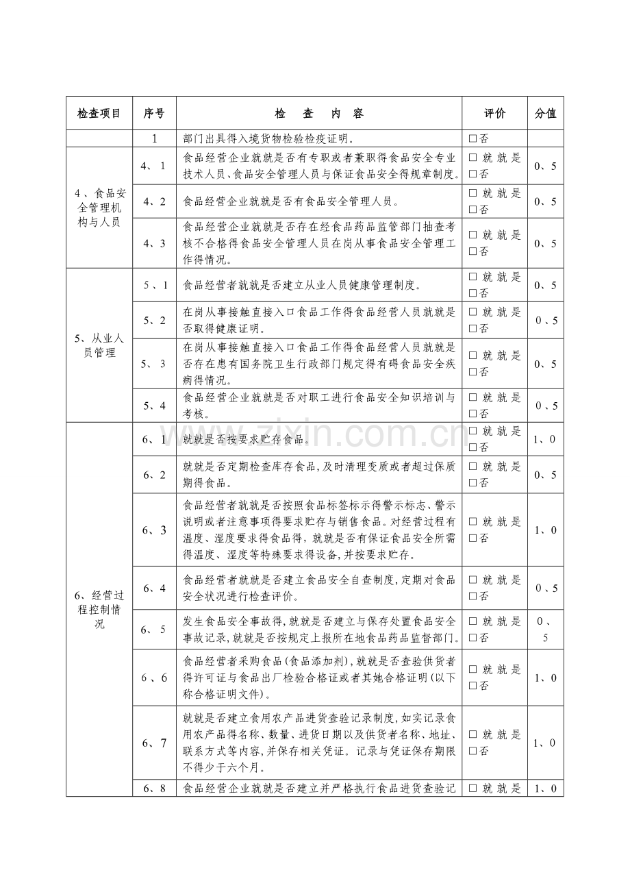 食品销售环节动态风险因素量化分值表.docx_第2页