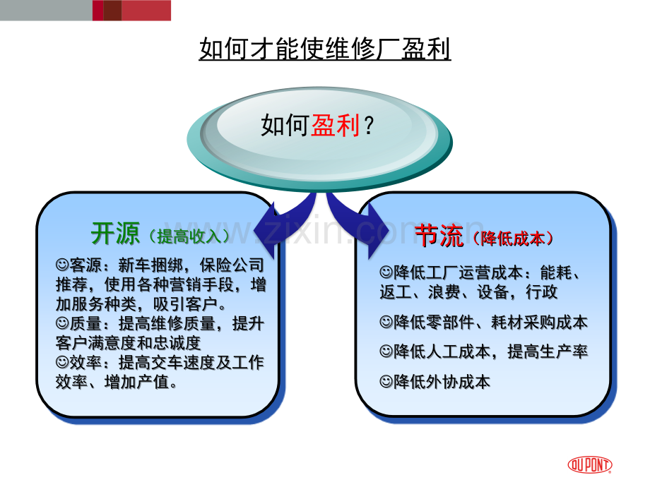 汽车经销商钣喷车间流程改善.ppt_第2页