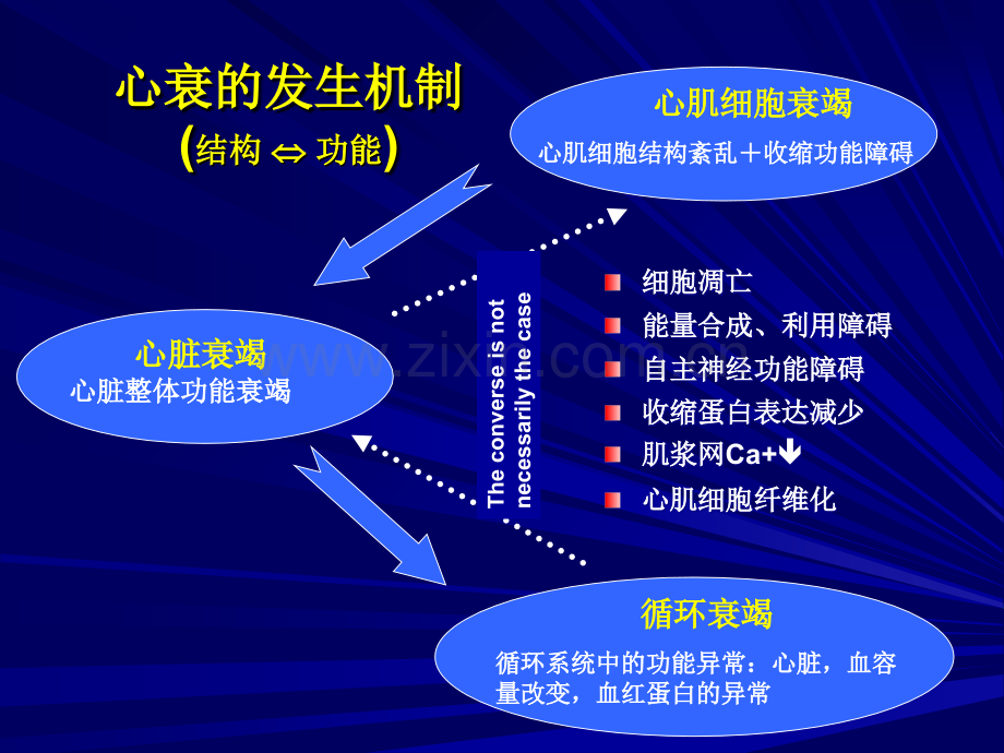 2018年心力衰竭发生及进展的新视点--甲状腺功能减退的作用-文档资料.ppt_第1页