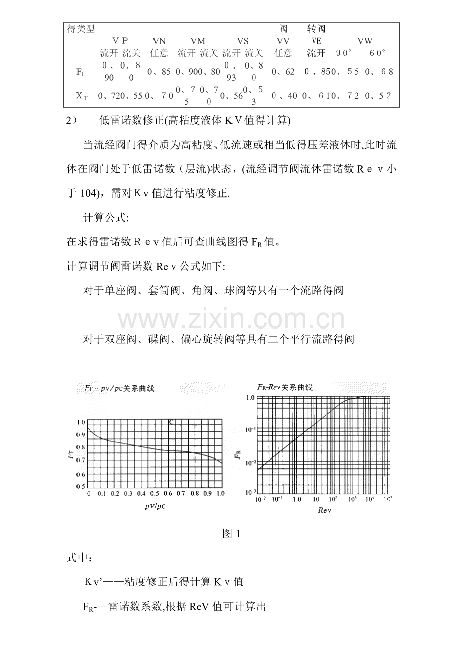 调节阀Kv值计算.doc_第2页
