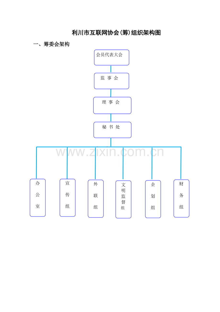 行业-协会组织机构及分工.doc_第1页