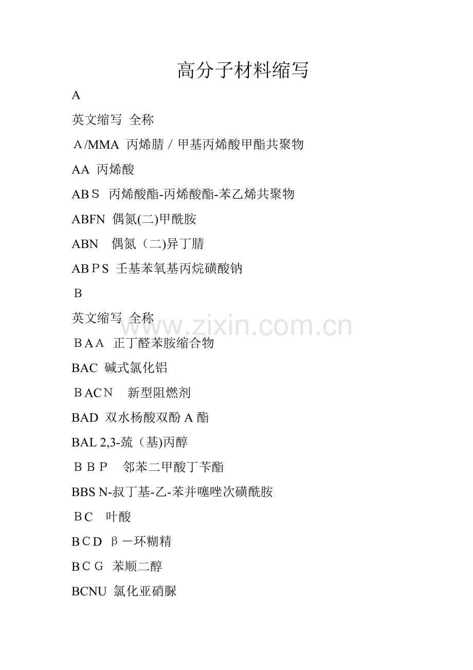 高分子材料缩写.doc_第1页