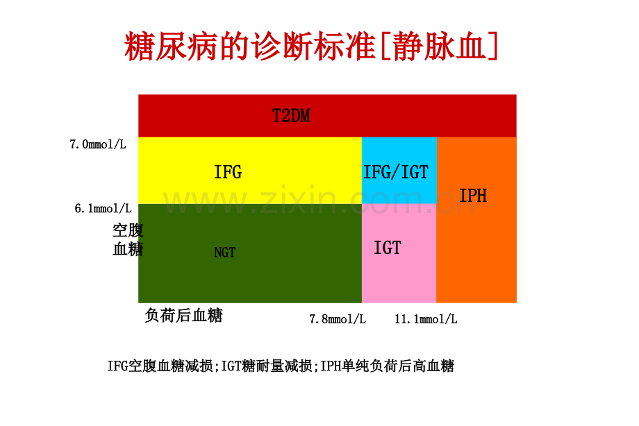 冠心病合并糖尿病患者的血糖控制.ppt_第2页