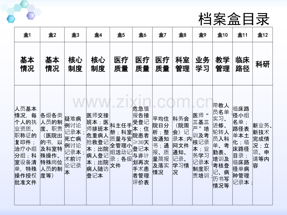 二甲医院创建医疗资料全.ppt_第2页