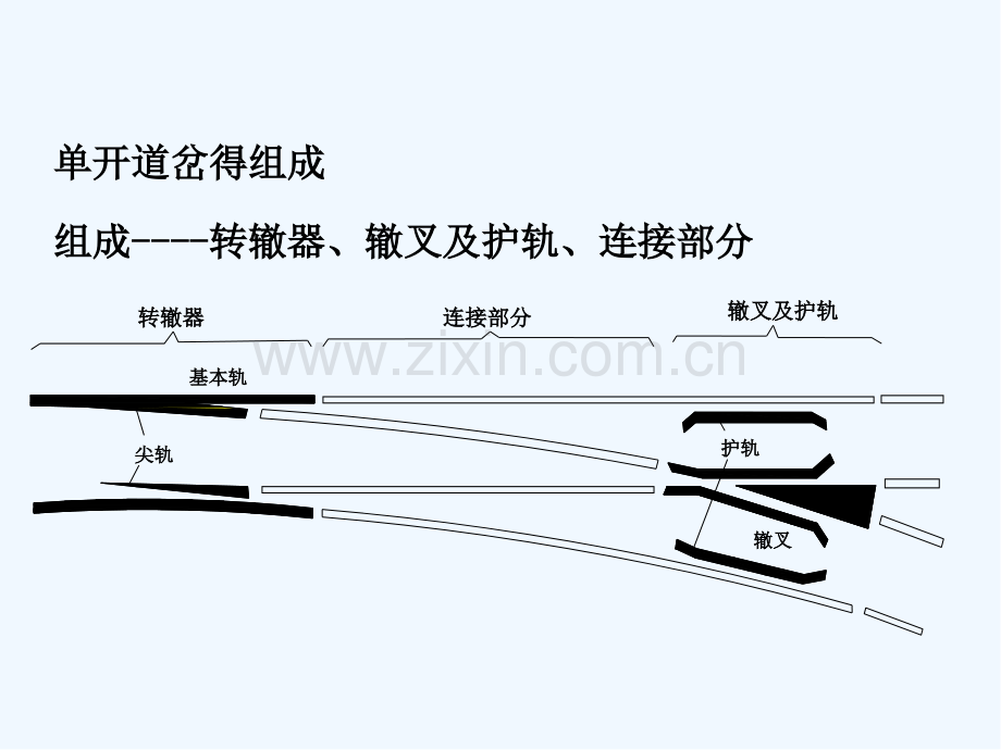 轨道工程道岔ppt.pptx_第2页