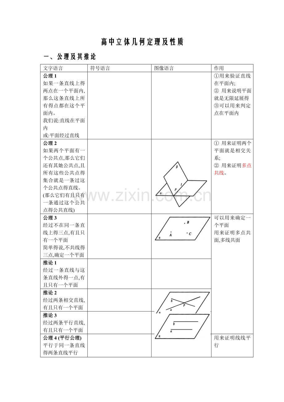 高中立体几何定理及性质.doc_第1页
