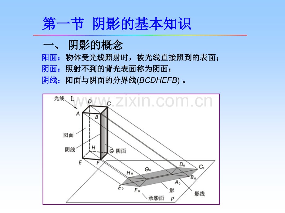 建筑工程制图课件-第七章-阴影.ppt_第2页