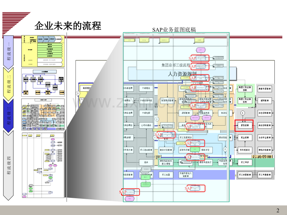 流程优化的方法与案例.ppt_第2页