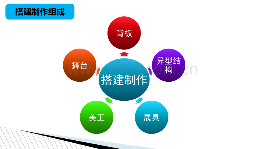 活动常用物料及基础知识.ppt_第2页