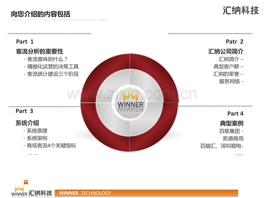 客流分析系统方案.ppt_第2页