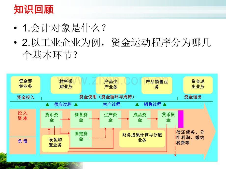 4-1-筹资业务核算.ppt_第2页