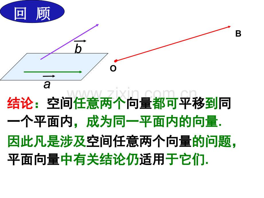 3.1.2空间向量数乘运算.ppt_第2页