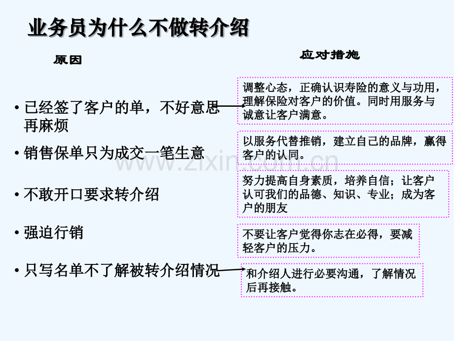 要求转介绍的八大技巧-PPT.ppt_第2页