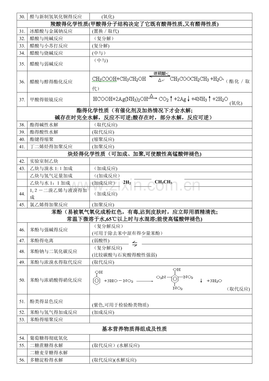 高中有机化学方程式汇总.doc_第2页