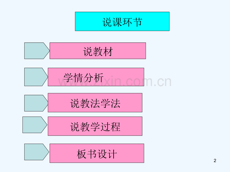 高中化学说课-PPT.ppt_第2页