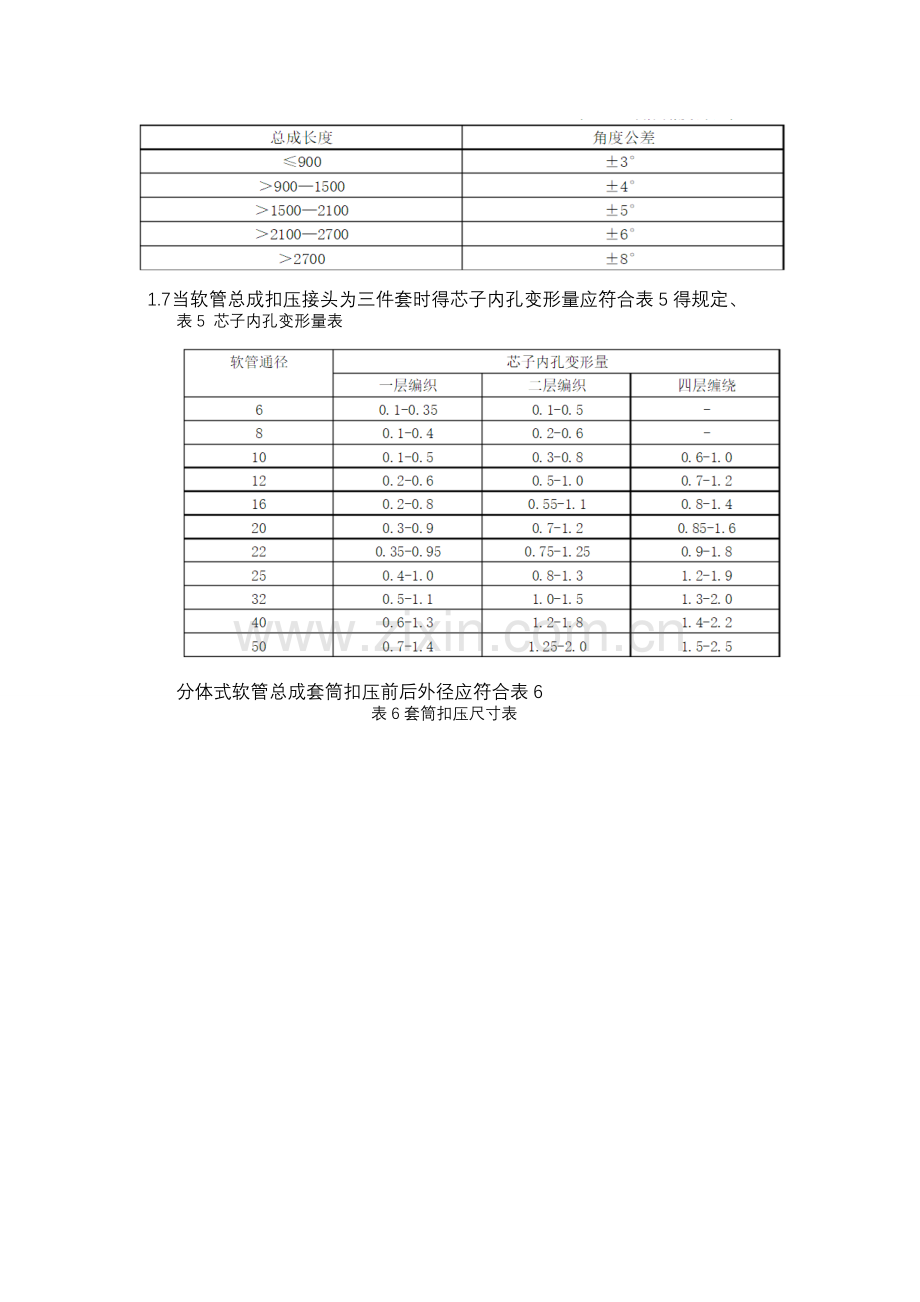 软管总成检验规范.doc_第2页