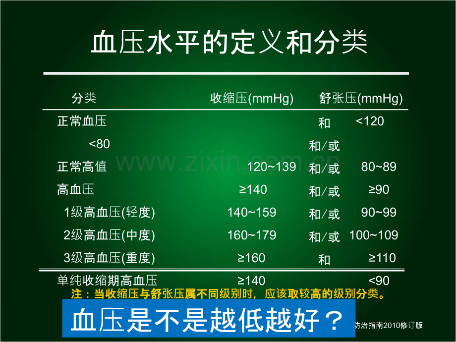 心血管系统常见病的药物治疗(指南版本).ppt_第2页