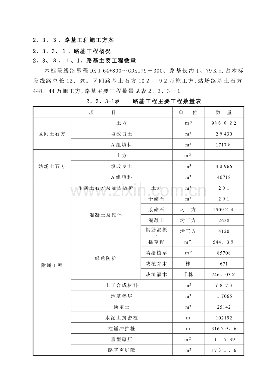 路基工程施工组织设计().doc_第1页
