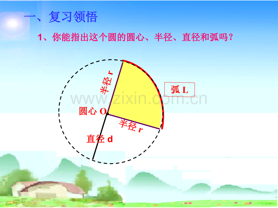 2014新人教版六年级数学上册第5单元(扇形).ppt_第2页