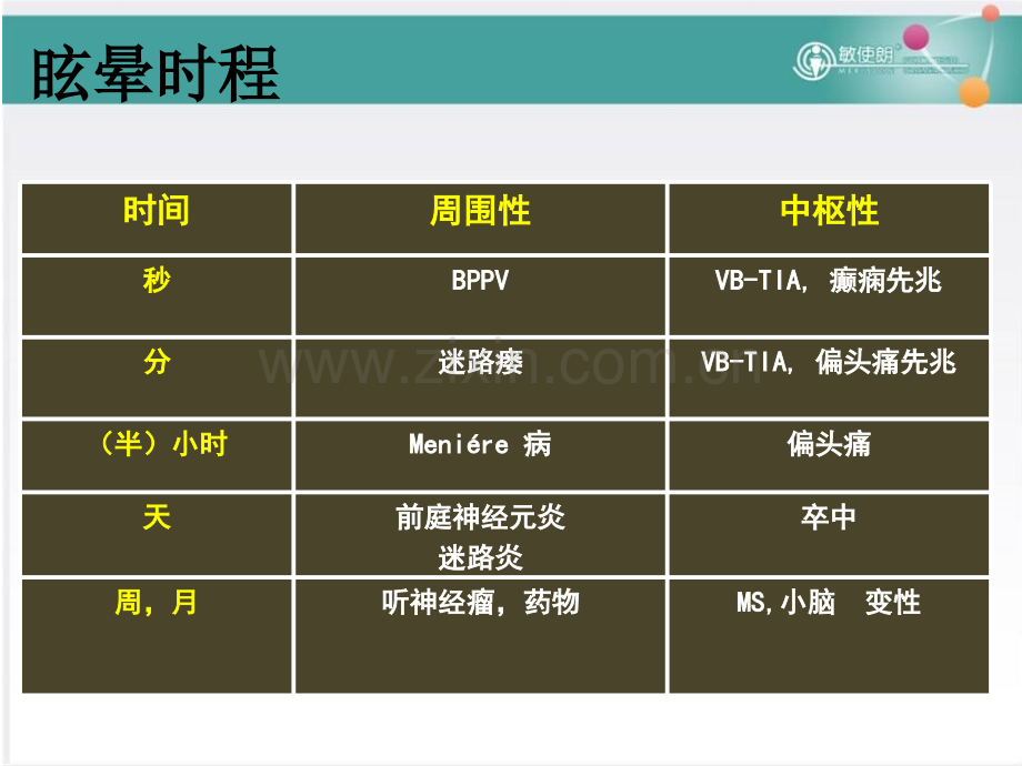 常见眩晕疾病..ppt_第1页