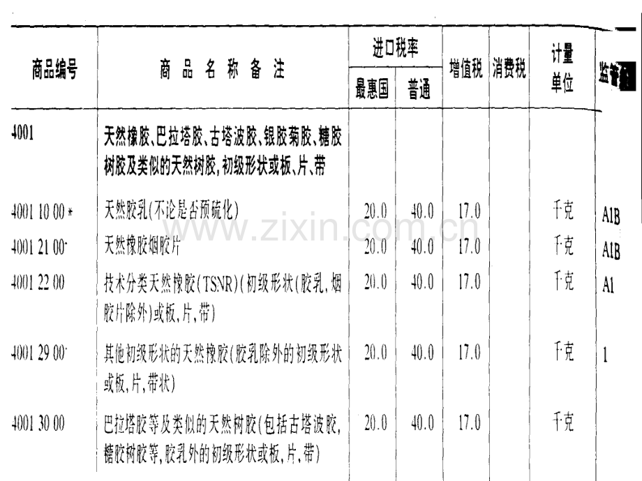 进出口商品归类-.ppt_第2页