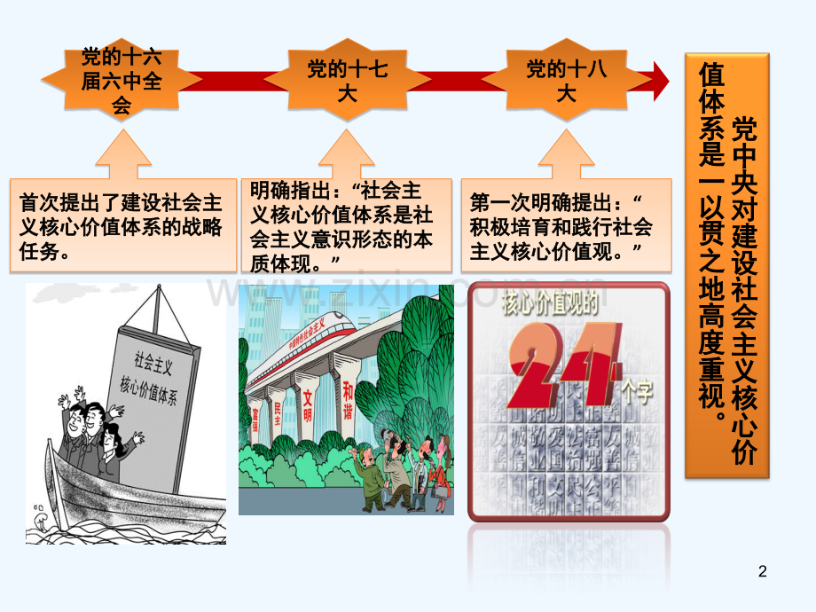 社会主义核心价值观主题班会3——-PPT.ppt_第2页