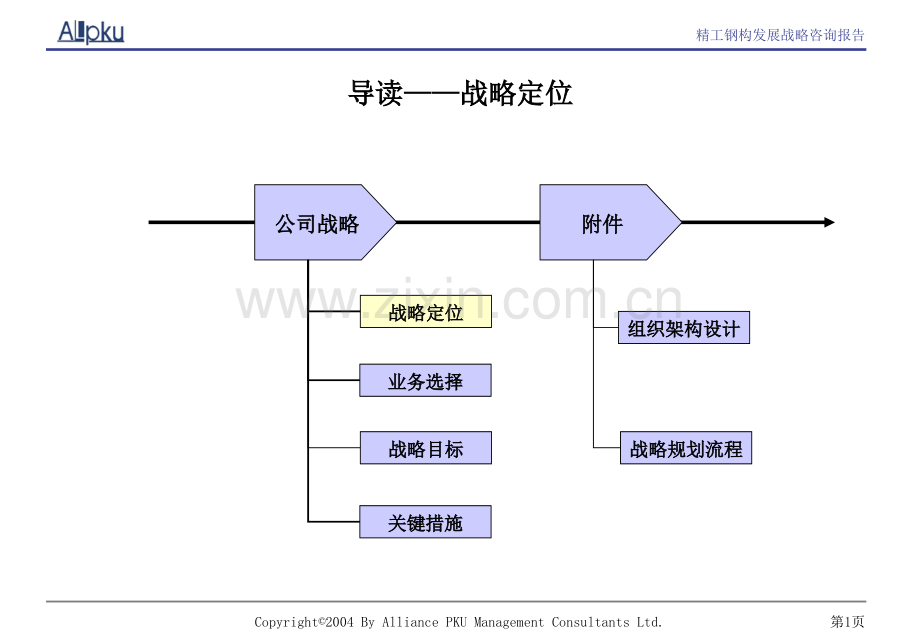 浙江精工钢结构建设集团公司发展战略报告.ppt_第2页