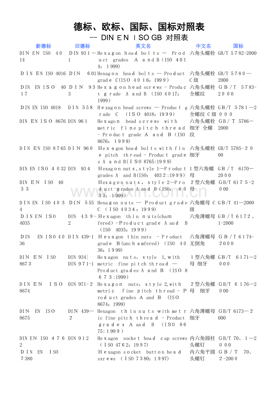 德标、欧标、国际、国标对照表.doc_第1页