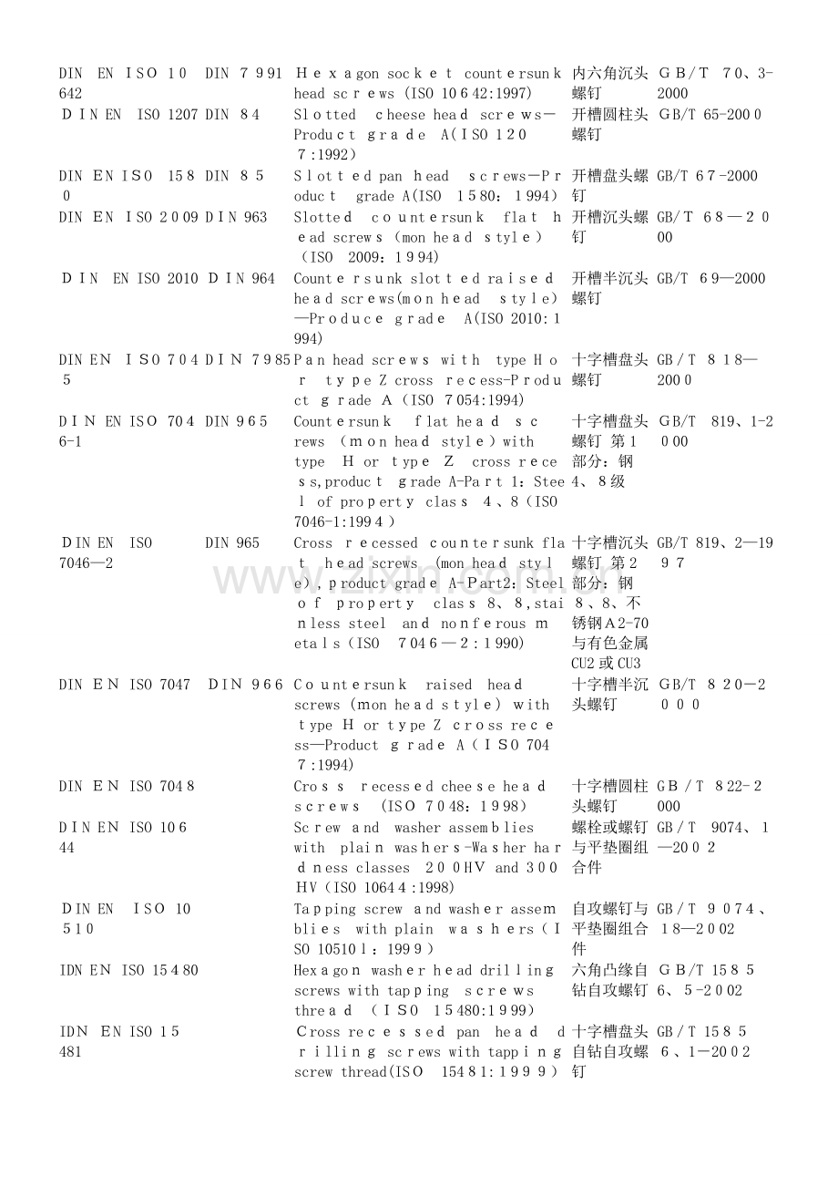 德标、欧标、国际、国标对照表.doc_第2页