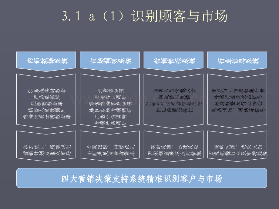 abc顾客和市场.ppt_第2页