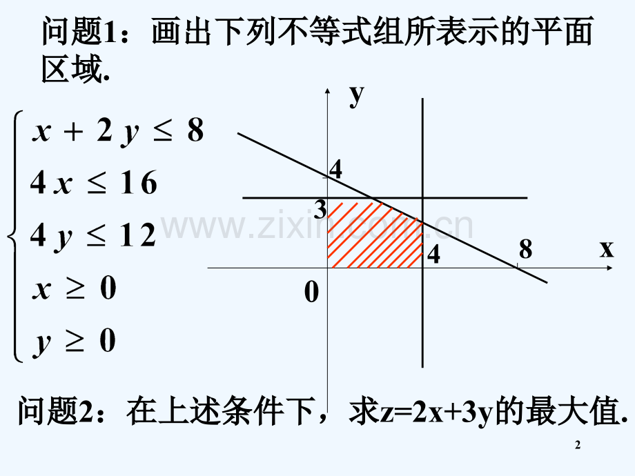 《简单的线性规划问题》课件-PPT.ppt_第2页