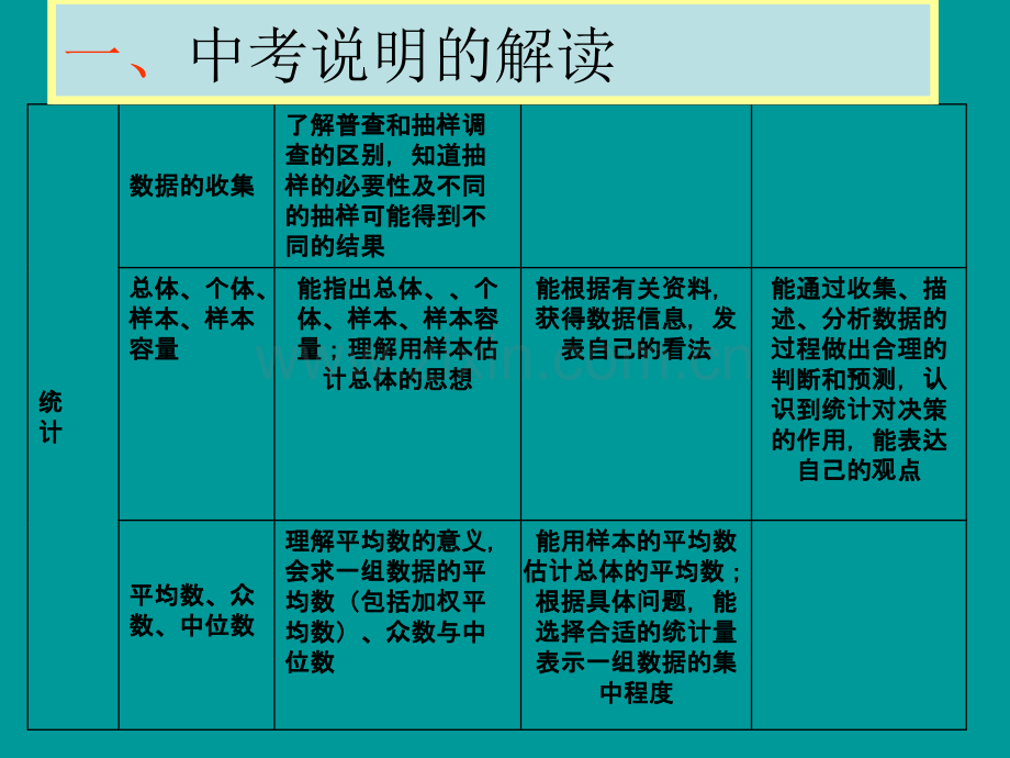 中考复习--统计与概率.ppt_第2页