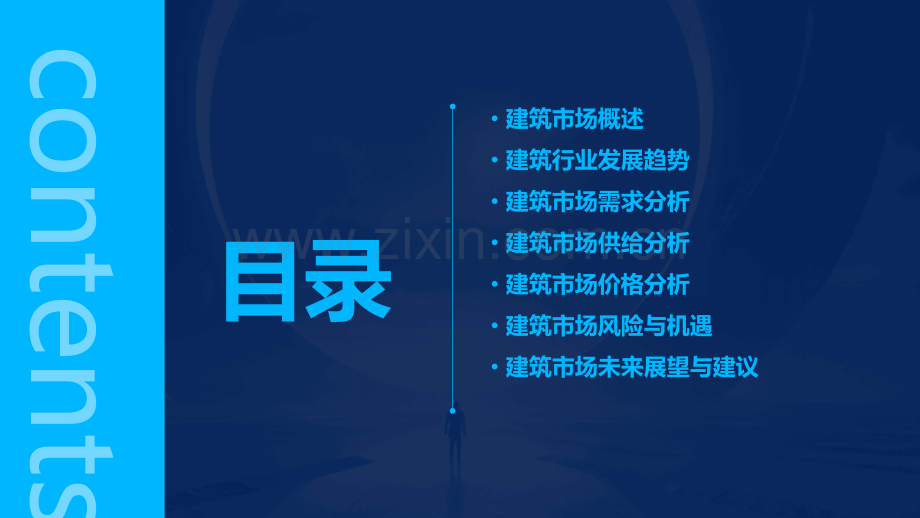 建筑市场分析报告.pptx_第2页