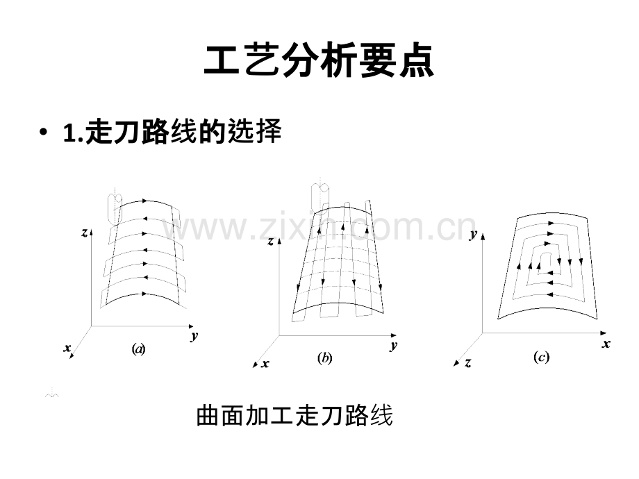 五轴加工工艺流程教程文件.ppt_第2页