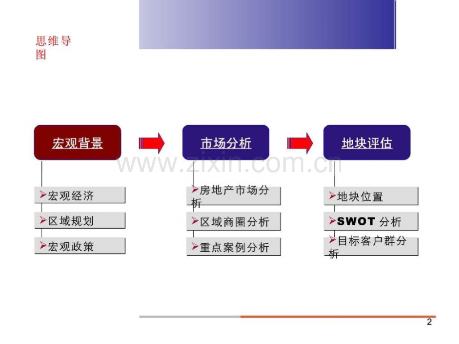 2017房地产策划--惠州大亚湾塘尾项目市场调研报告-80页资料.ppt_第2页