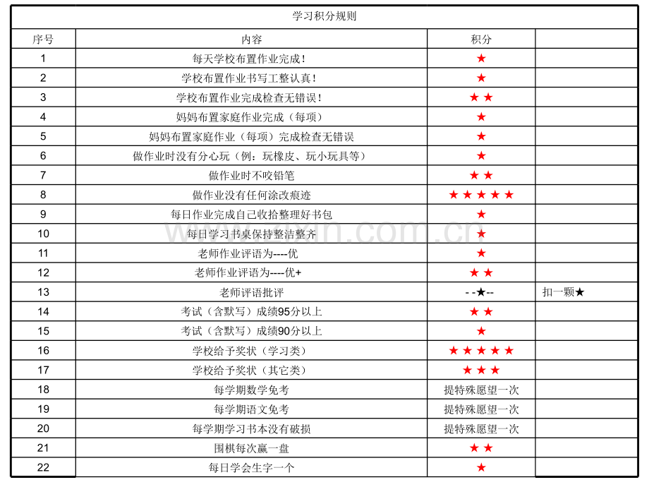 儿童学习生活计划积分奖励方案.ppt_第1页