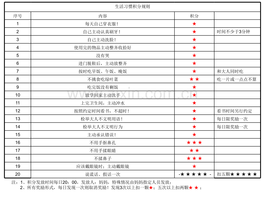 儿童学习生活计划积分奖励方案.ppt_第2页