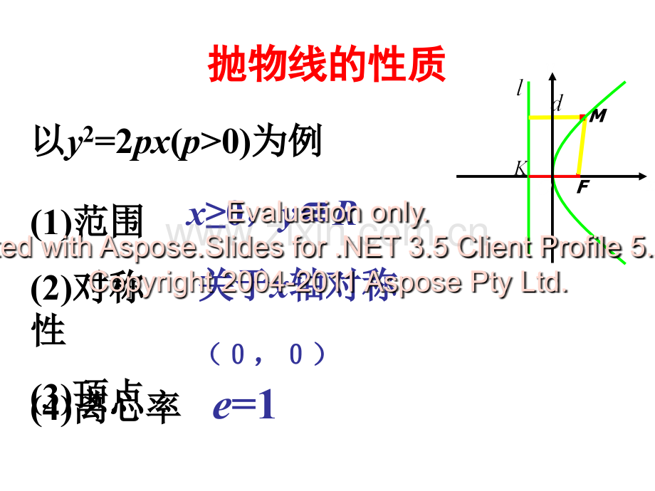 抛物线定义及性质的应用教学文稿.ppt_第2页