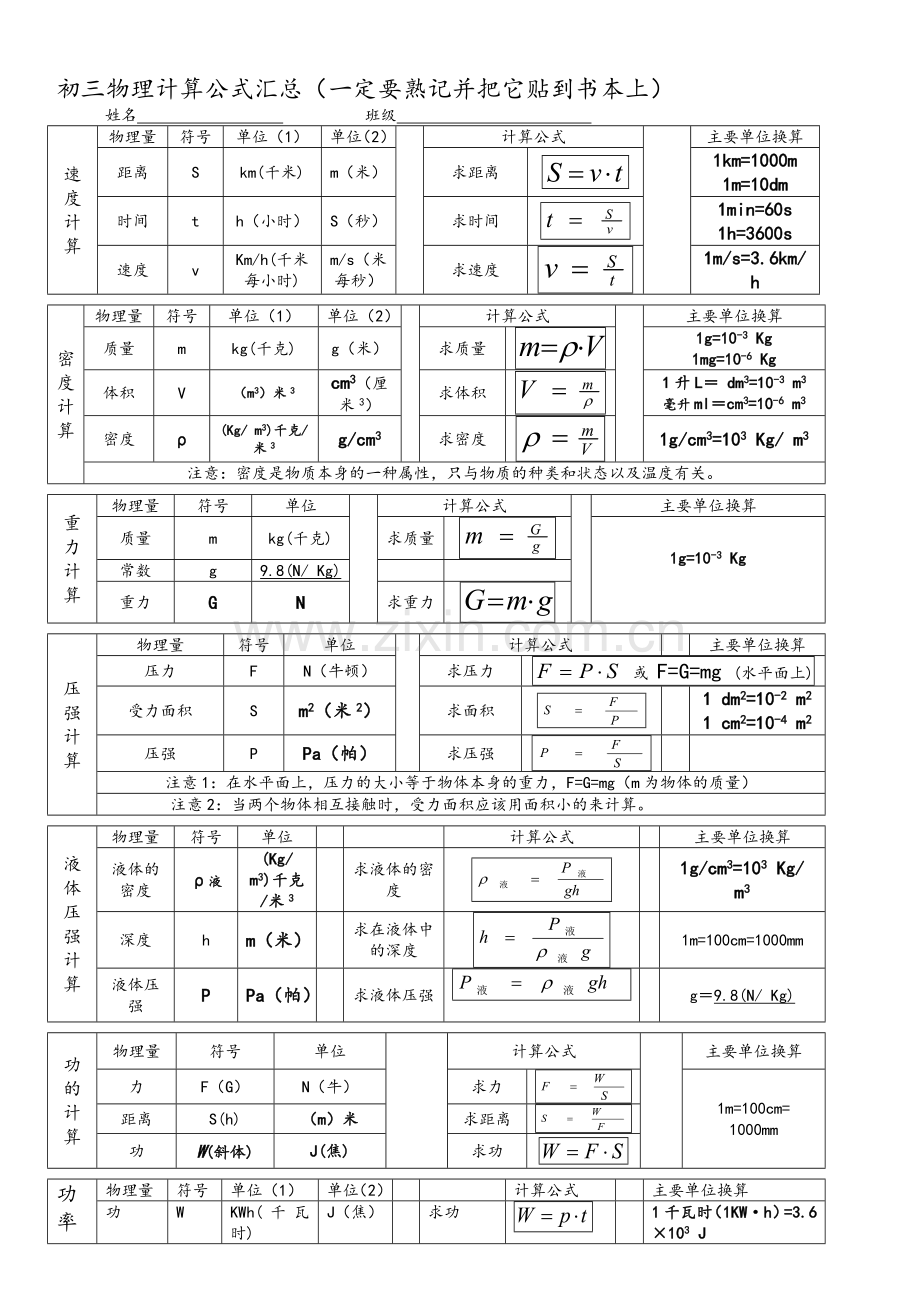 物理公式大全.doc_第1页