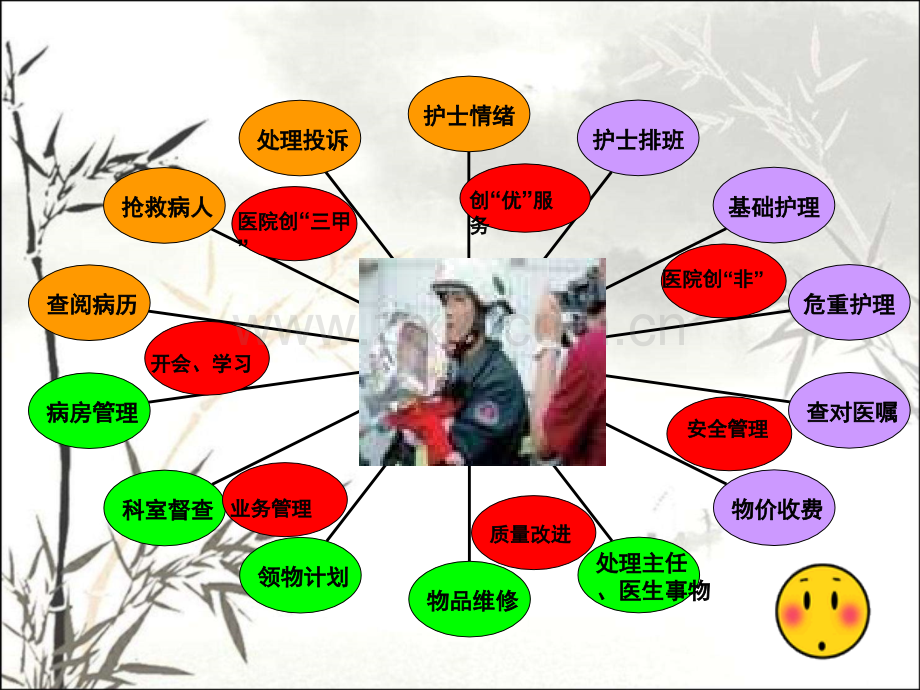 护理组长的岗位职责ppt.ppt_第2页