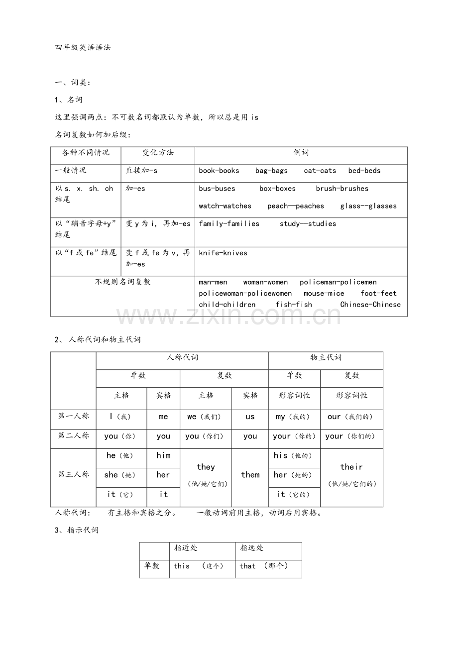 牛津译林四年级语法总结.doc_第1页