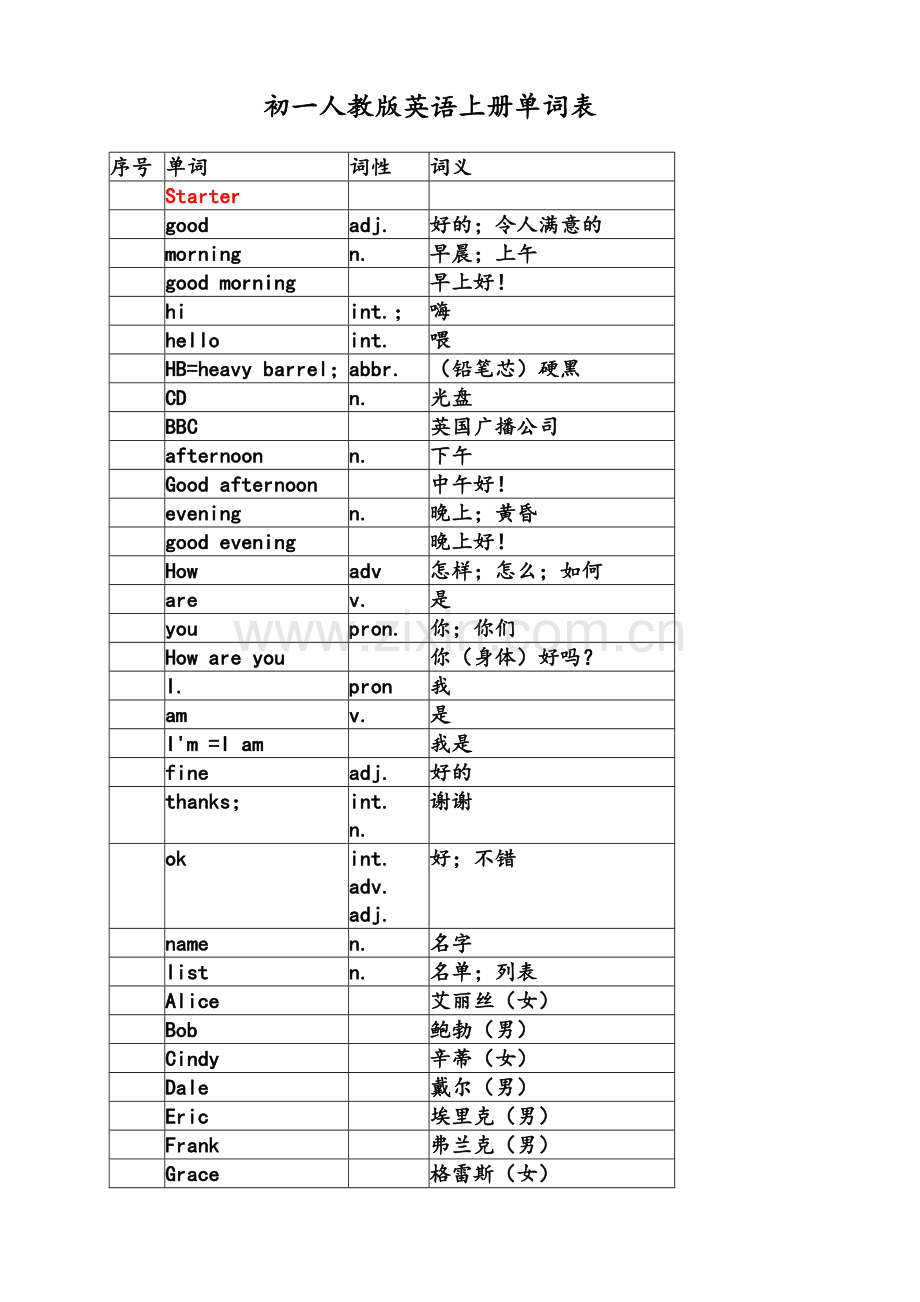 初一人教版英语上册单词表.doc_第1页